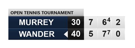 live tennis scoreboard|Livescore: Tennis Scores.